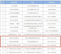 北三县首批发热门诊医疗机构名单来了|香河这三家医疗机构入选