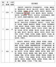 河北香河2023最低工资标准出炉,执行最高标准