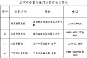 三河燕郊发热门诊电话地址信息一览表